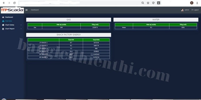 hệ_thống_giám_sát_lưu_lượng_gas